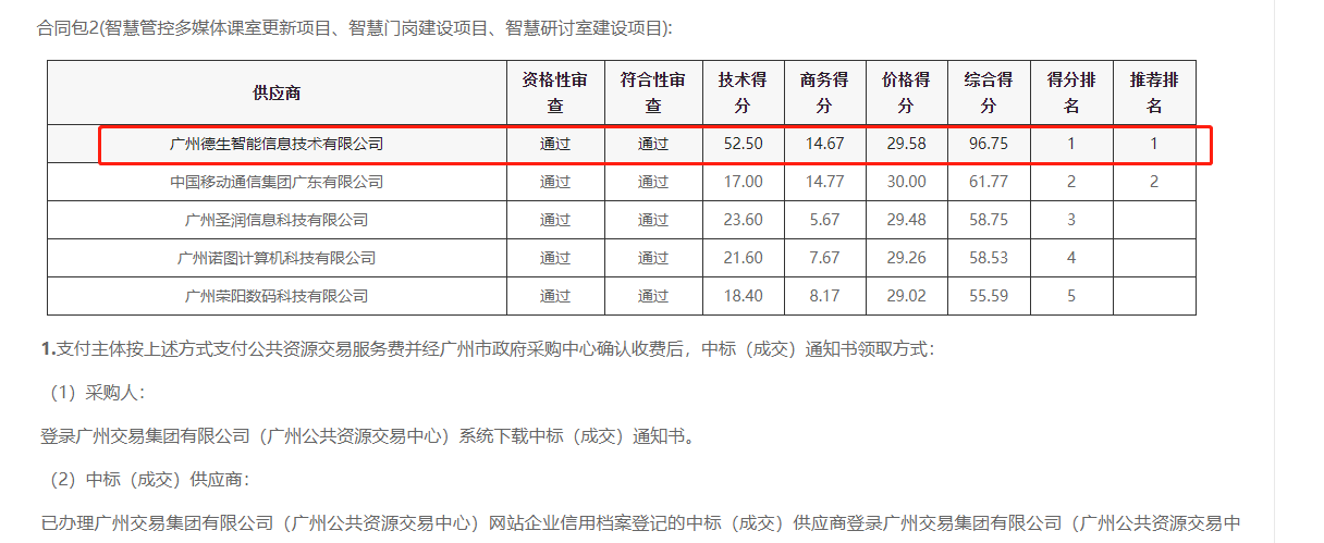 银娱优越会GEG 喜提大标！ 智慧校园一卡通，助力广州市技师学院校园信息化建设